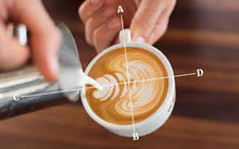 Load image into Gallery viewer, Latte Art Championship Coaching